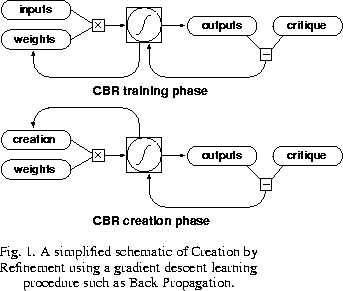 \begin{figure}\centering
\epsfxsize=3.0in
\leavevmode
\epsffile{CBRFigs/CBRschem...
...ing a gradient descent learning
procedure such as Back Propagation.
\end{figure}